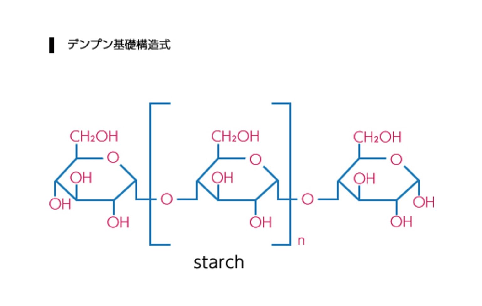 デンプン | 三晶株式会社 Sansho Co., Ltd.