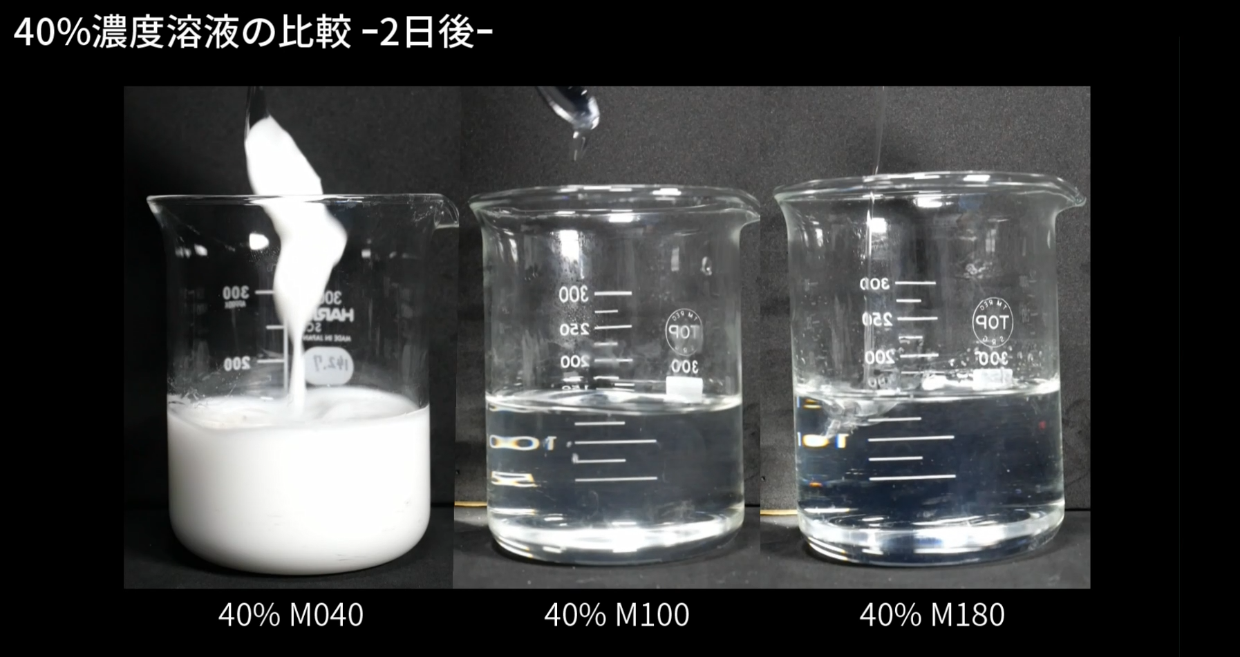 DE値の違いによるMALTRIN®溶液